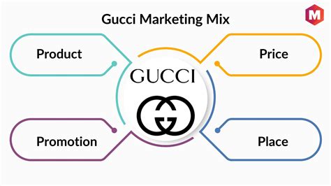 gucci objectives|gucci company strategy.